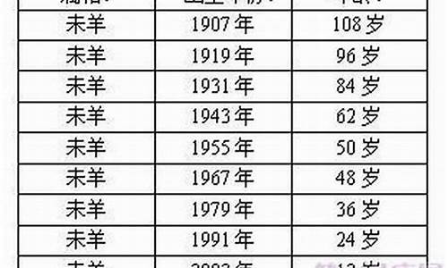 生肖羊多大-2024年属羊的多大年龄