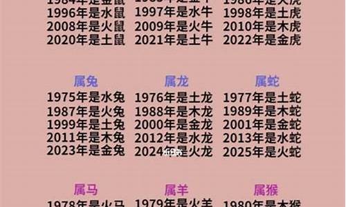 十二生肖的年份对照表-十二生肖年份对照表