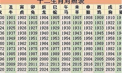 2022年属相运势完整版解析_2921年