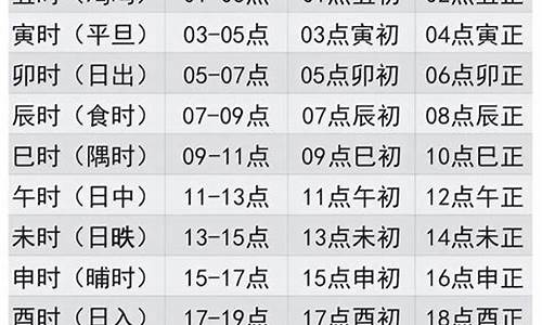星座代表时辰日出黎明_日出对应什么时辰