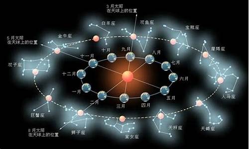 黄道十二星座的名称及划分月份-黄道十二星