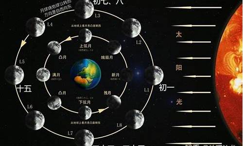 农历六月24是什么星座_农历八月十八是什