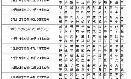 太阳星座和月亮星座的查询_星座太阳月亮查