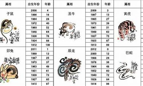 十二生肖年龄表_54岁属什么的生肖属相