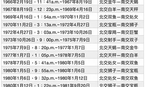 北交点星座查询_北交星座查询表格