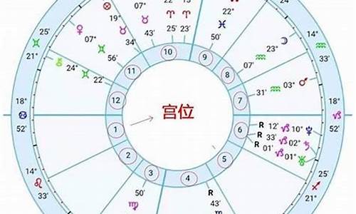 如何查出上升星座_怎么去查上升星座