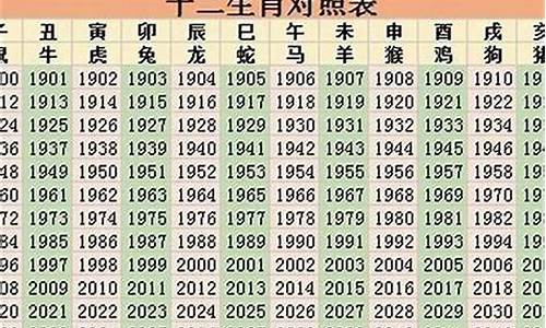 五十三岁属什么生肖属相的啊呢_今年五十三