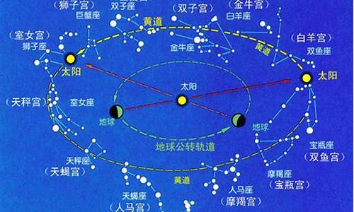 十二星座的起源与传说_十二星座的来历和传