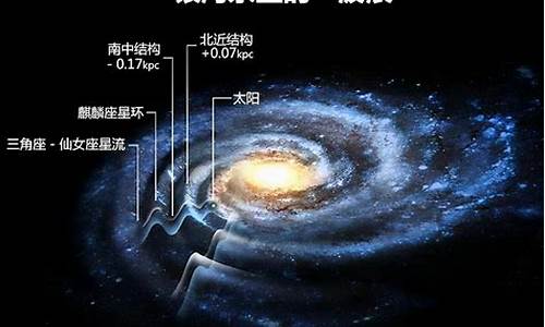 银河系划分了多少个星座_系有哪几个星球