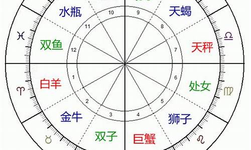 对宫星座查询表格-对宫星座的含义