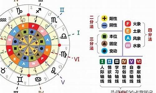 星座怎么算的,是按出生年月日-星座按啥算