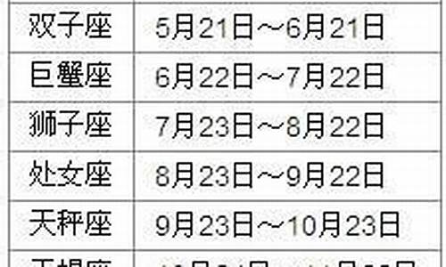 星座看阴历还是农历_星座看阴历还是阳历准一点