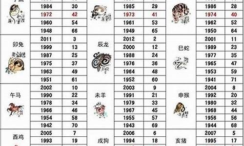 1986属虎最佳配对_86属虎配什么属相