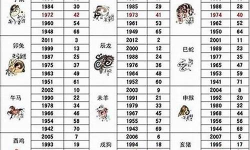 属相运势2022年生肖运程查询大全表最新_属相运势2021年生肖运程