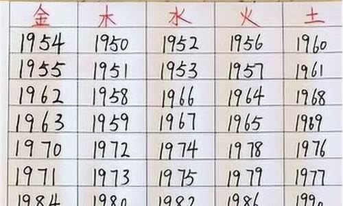 74年出生的属什么生肖属相婚配好不好呢_74年出生的属什么生