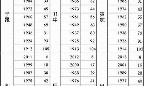 88年属什么和什么相配_88年属什么生肖属相婚配表最好呢