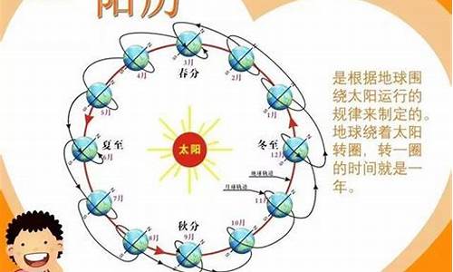 阴历阳历怎么分生星座详解-阴历阳历怎么分