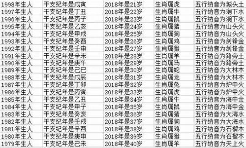 属牛的今年几岁了2024年多大_属牛的今年多大2021年