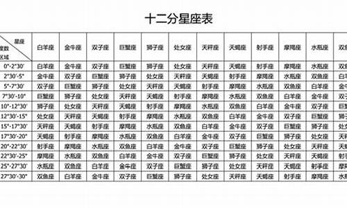 十二星座友情契合度表_十二星座和各个星座友情