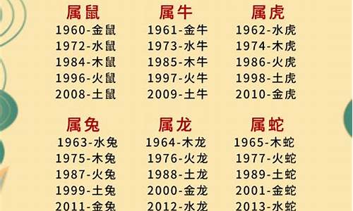 十二生肖属相年份五行对照表最新_十二生肖年份五行属性大全