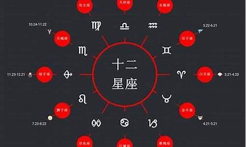 星座时间是阳历吗_星座的时间是农历吗