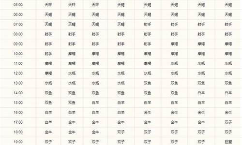 天蝎座上升星座对照表最新_天蝎座的上升星座查询