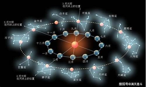 以十二星座为主题的动画片推荐一个_以12星座为主题的动漫