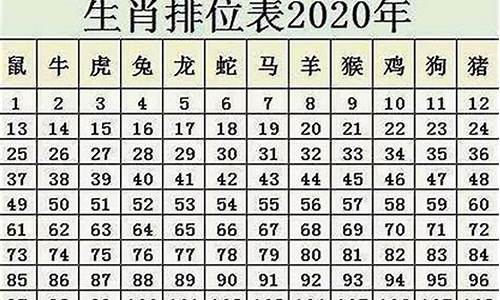 属鼠今年年龄多大_属鼠今年多大岁2023最新消息