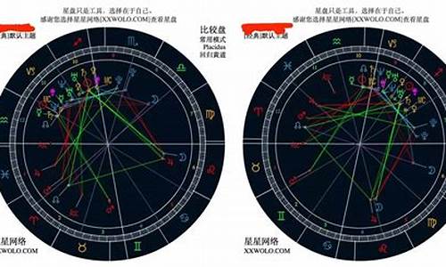 星座合盘分析准确吗_星座合盘准吗?