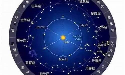 怎么辨别自己是太阳星座还是月亮星座的人_怎么辨别自己是太阳星座还是月亮星座