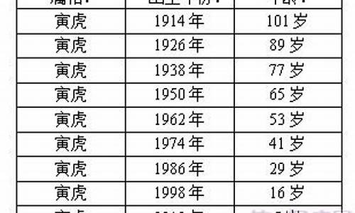 属虎年龄查询表_属虎年龄查询表 对照表 对应岁数多大