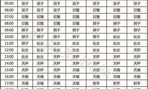 射手座上升星座查询表是什么_射手座上升星座是谁