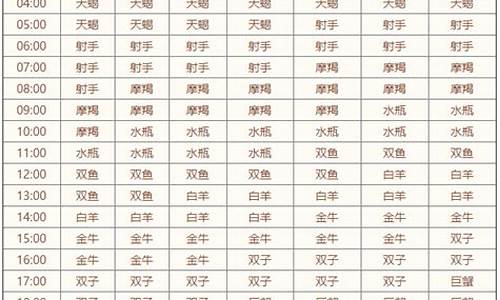 白羊座上升星座查询表格_白羊座上升星座是什么意思