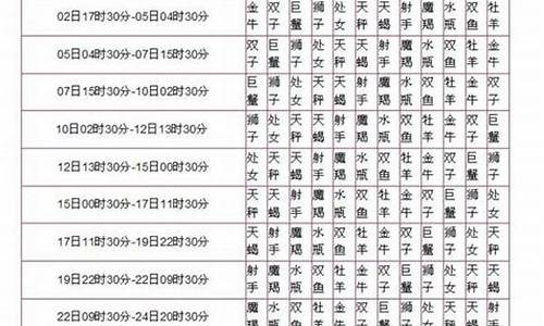 太阳星座查询对照表_太阳星座对应表