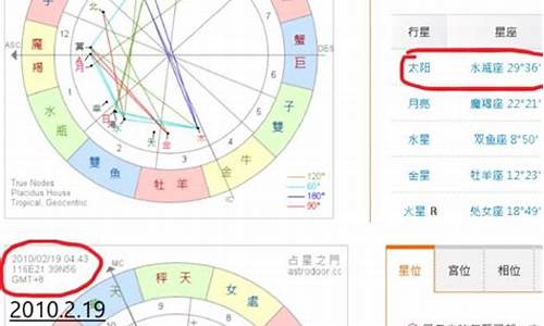 星座时段划分_星座时间分配表