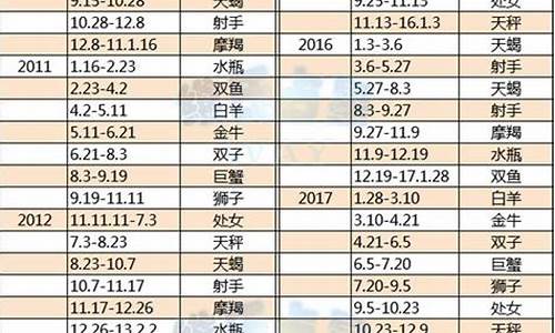 火星星座查询表2005最新版本图片_火星星座查询表2005最