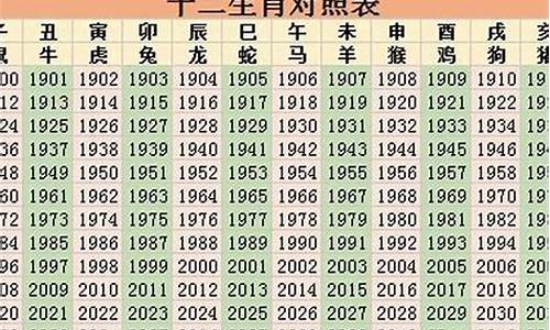 2022年属什么生肖与什么生肖相冲_2022年属什么生肖属相婚配最好呢