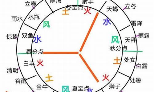 土象星座克谁_土象星座克火象星座