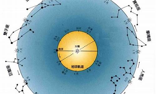 怎么查看下降星座_如何查看下降星座