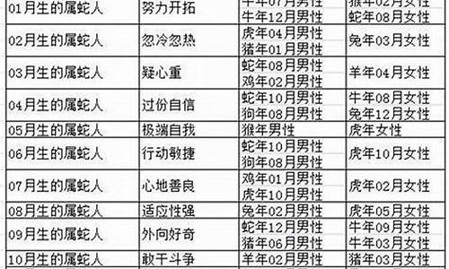 48岁属蛇的是什么命五行属性_48岁属蛇