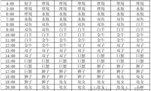 水瓶座的上升星座查询_水瓶座最准确的上升星座查询