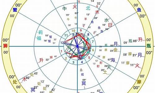 双人免费星座合盘缘分_双人免费星座合盘马盘