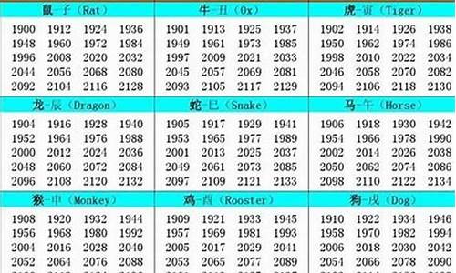 属牛的年份表对年龄2020年_属牛的年份表