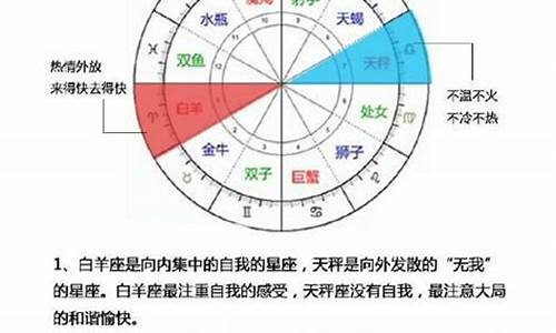 对宫星座哪个最吸引_对宫星座的吸引力