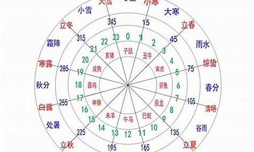 世界上各种各样的星座怎么画_世界上各种各样的星座怎么画的