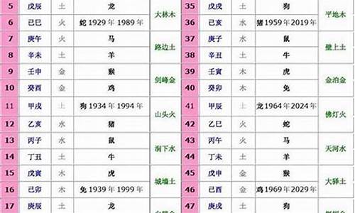 生肖五行对应表_生肖属相五行表是什么