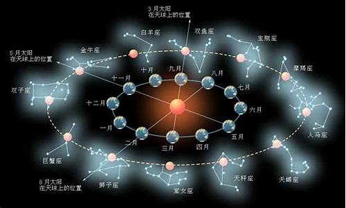 一般来说黄道十二星座指的是什么星座_黄道十二星座中最显著的星