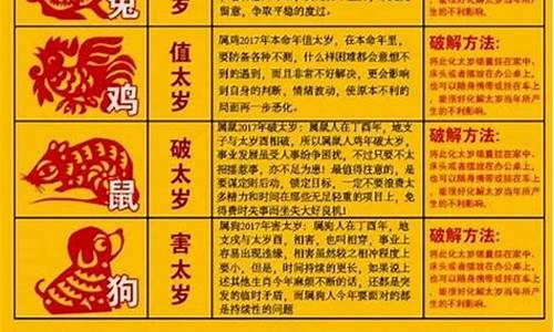 龙年属狗的犯太岁怎么化解_属鼠犯太岁吗