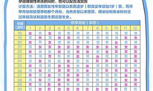 生肖属猪的年份是多少_生肖属猪的年份