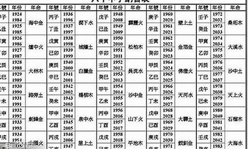 2020年各种属相运势查询_2020年各种属相运势查询